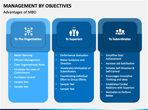 Management By Objectives Powerpoint Template Ppt Slides