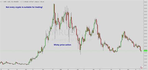 Trading Crypto Currencies With Simple Supply & Demand ...