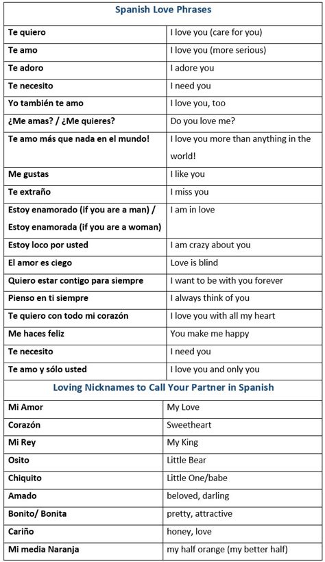 You could also ask may i ask (you) a question?: How to Say I Love You in Spanish. Spanish Love Phrases ...
