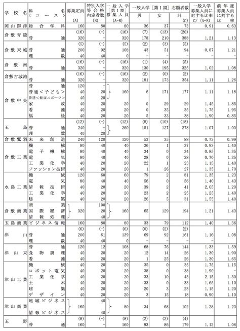 Deutsche elektroindustrie berichtet von erheblichem anstieg von bestellungen im märz. フレッシュ 岡山 県立 大学 倍率