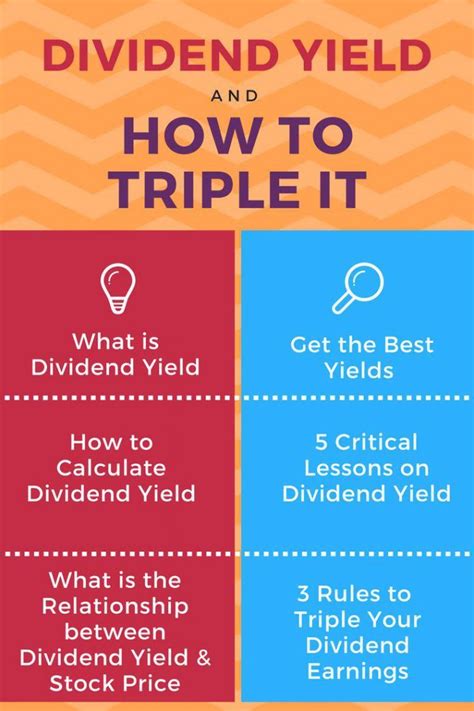 How To Calculate Stock Dividend Yield With Examples Finance Investing