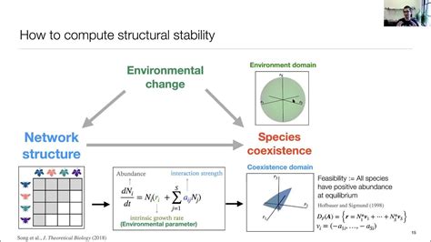 Chuliang Song An Environment Dependent Framework To Study Ecological