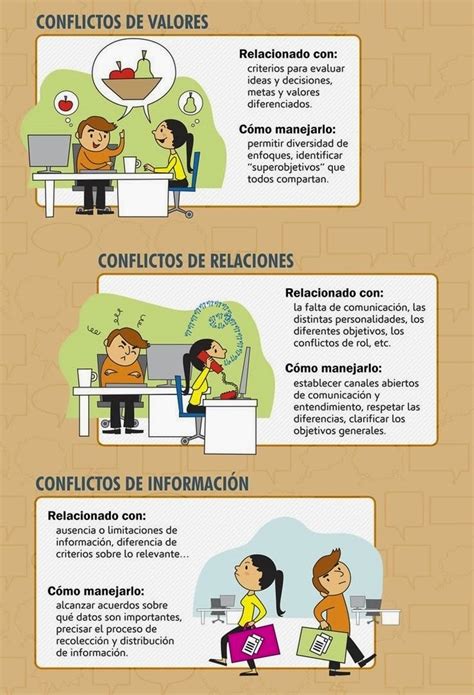 Habilidades And Manejo De Conflictos Infografia