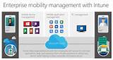 Photos of Enterprise Mobility Management Android