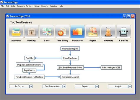 Myob accounting software malaysia myob accounting system is a simple yet powerful accounting software for small medium enterprises (smes) which emphasises on business processes and work flows. MYOB UK Business Essentials | Best Small Business ...