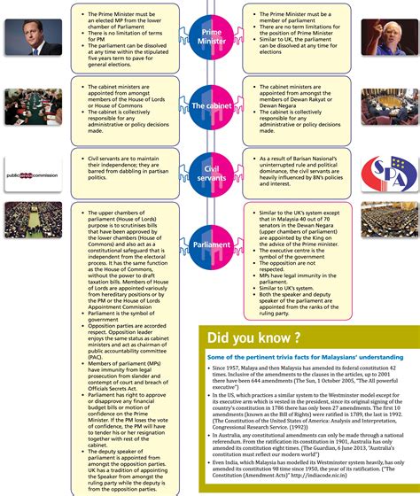 Nonetheless, environmental issues have arguably yet to become a priority. 😂 Issues of democracy in malaysia. World Report 2017 ...