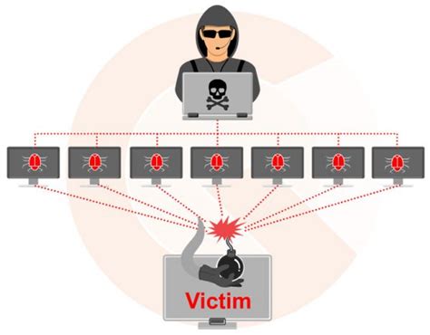 10 Amenazas Informáticas Más Peligrosas Seguridad En Computo