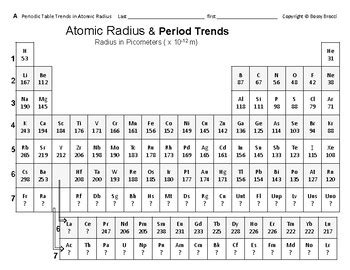 You can & download or print using the browser document reader options. Periodic Trends Atomic Radius Worksheet Answer Key ...