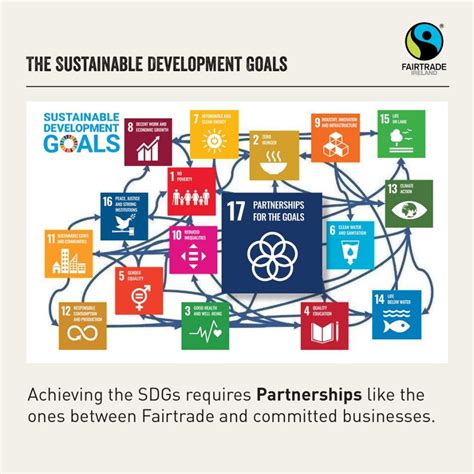 This page is run and edited by independent volunteers to raise awareness and celebrate progress towards the. Partnerships and the UN SDGs | The Wheel