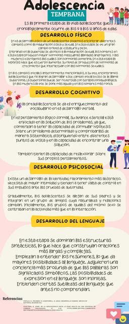 Infografía Ciclo Vital Psicología Del Desarrollo