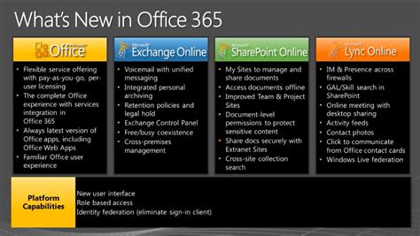 Office 365 Information On Trends Pricing And Configuration Up