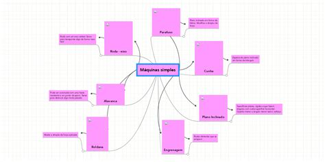 Máquinas Simples Mindmeister Mapa Mental