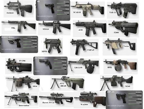 Types Of Guns List With Pictures