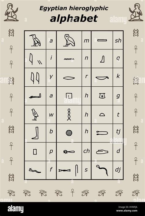 The Ancient Egyptian Alphabet Vector Stock Vector Image And Art Alamy