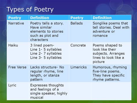 Types of Poetry~ April, National Poetry Month - Mws R Writings