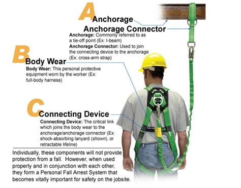 Toolbox Talk How To Choose The Best Fall Protection Connecting Device