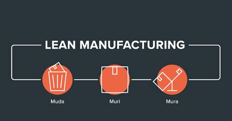 Lean Manufacturing Tujuan Manfaat Prinsip Dan Parameter Penerapan