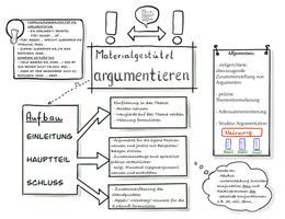Maybe you would like to learn more about one of these? Sketchnotes Argumentieren (materialgestützt ...