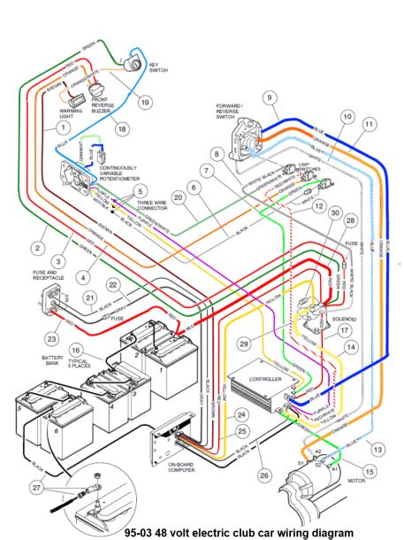 As temperature increases so does the chemical process within the cells that. 2001 Club Car Ds Wiring Diagram