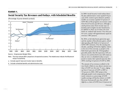 cbo s 2010 long term projections for social security chartbook