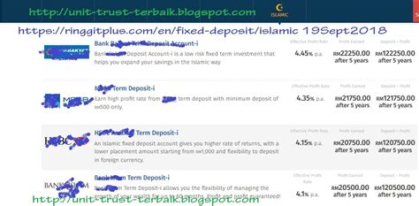 A unit trust is an unincorporated mutual fund structure that allows funds to hold assets and provide profits that go straight to individual unit owners. Unit Trust Malaysia Teknik Terbaik: Unit Trust Untuk ...