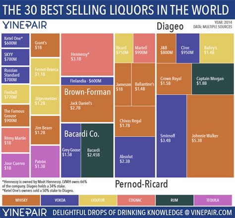 Top 30 Liquor Brands Bourbon Culture