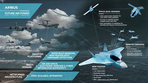 Airbus Eyes Air Combat Cloud Role On Tempest