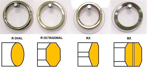 RTJ Flange Ring Type Joint Definition Applications And Repair Enerpac Blog