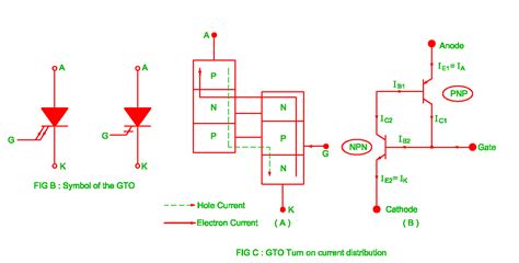 Gate Turn Off Thyristor Gto Electrical Revolution