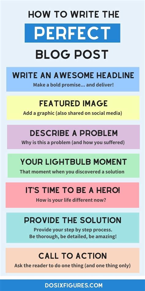 How To Write A Blog Post With Template In 30 Minutes Artofit