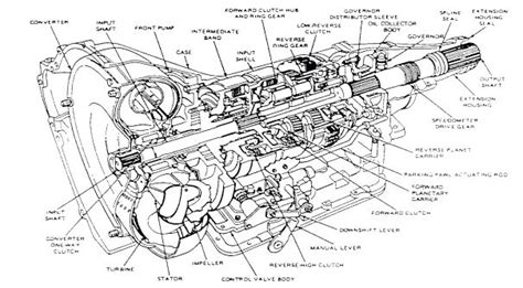 Ford C6 – ATSG (Automatic Transmission Service Group) – PDF Download