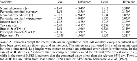 I have been trying to understand the kpss test and i have read this answer and have been reading information from this kpss test: Tests for stationarity ADF tests KPSS test | Download Table