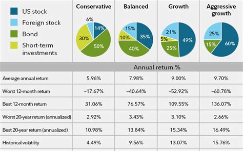 Asset Allocation Return Chart