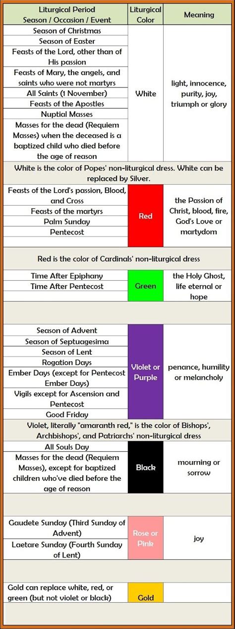 The liturgical color appropriate for the day is indicated, when the color is green, red or purple, by the color of the numeral against a light grey background. the symbolic meaning of liturgical colors in the Catholic ...