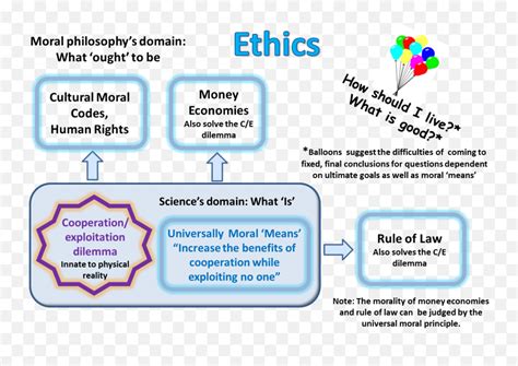 A Universal Moral Principle Universal Moral Ethical Principles Emoji