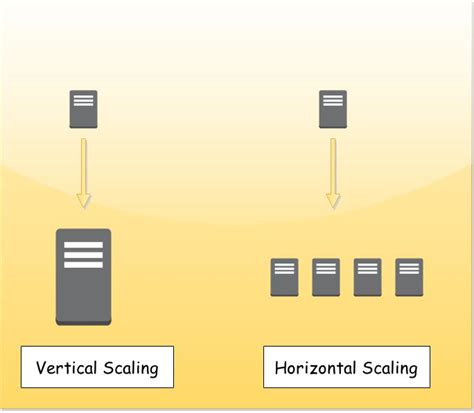 An Introduction To Nosql And Apache Cassandra Dzone Database