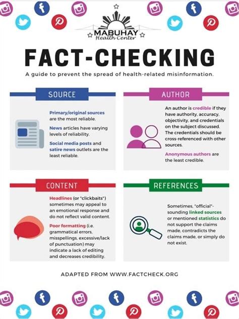 Fact Checking What To Do