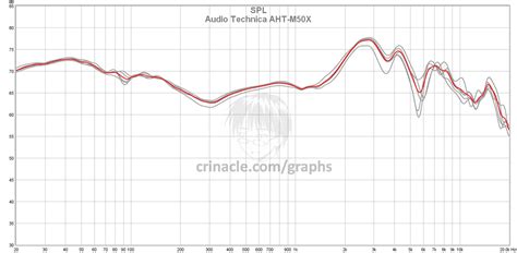Audio Technica Ath M50x In Ear Fidelity