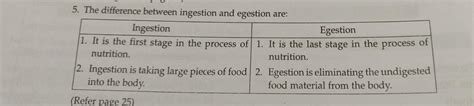 Maybe you would like to learn more about one of these? apsg: Lesson notes class7
