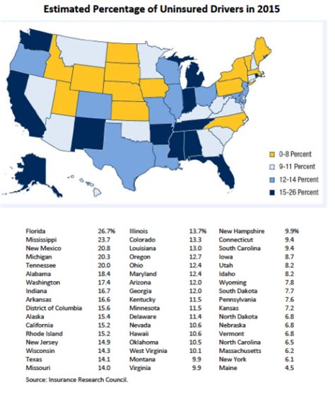 To get a michigan driver's license, you are required to types of mi licenses how to apply knowledge test road test replace or renew new residents. Insurance Research Council: Rate of Uninsured Motorists Rising Nationwide - MyNewMarkets.com ...