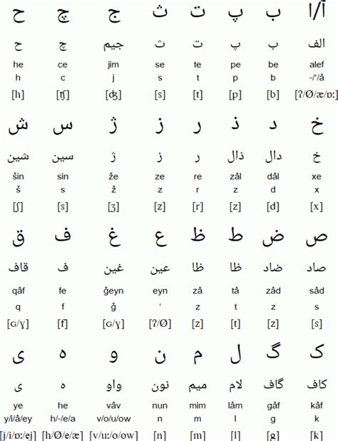 Essential Farsi Persian Phrases And Words To Know When We Are