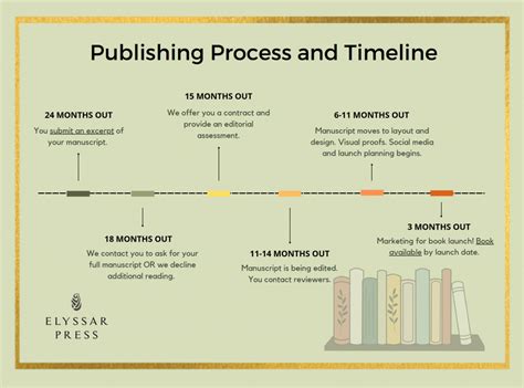 The Publishing Process 9 Steps At Elyssar Press Elyssar Press