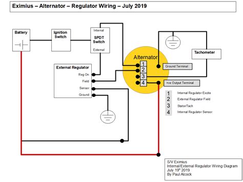 You can totally use a ford regulator on a toyota alternator, it bolts right in! Eximius - from the beginning: Alternator - Internal -v ...