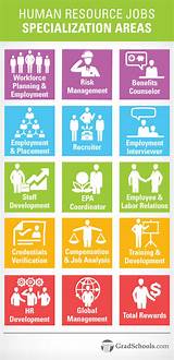 Human Resource Management Job Opportunities Images