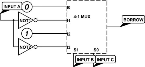 662 249 просмотров 662 тыс. multiplexer - Design a full subtractor using 4 to 1 MUX ...