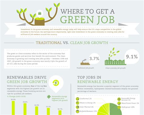 Where To Get A Green Job Check Out This Awesome Infographic Green