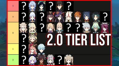 Genshin Impact Tier List The Best And Worst Characters Cloud Riset