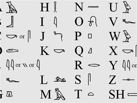 Laden sie hieroglyphen stockvektoren bei der besten agentur für vektorgrafik mit millionen von erstklassigen, lizenzfreien. Hieroglyphics Alphabet by AaronRay - Thingiverse