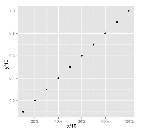 R How To Use Different Font Sizes In Ggplot Facet Wrap Labels Vrogue