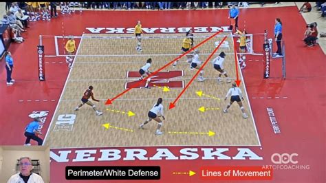 Defending The Outside Attack In Perimeter Defense In 2022 Coaching